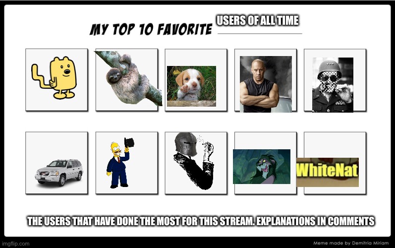 My top 10 | USERS OF ALL TIME; THE USERS THAT HAVE DONE THE MOST FOR THIS STREAM. EXPLANATIONS IN COMMENTS | image tagged in my top 10 | made w/ Imgflip meme maker