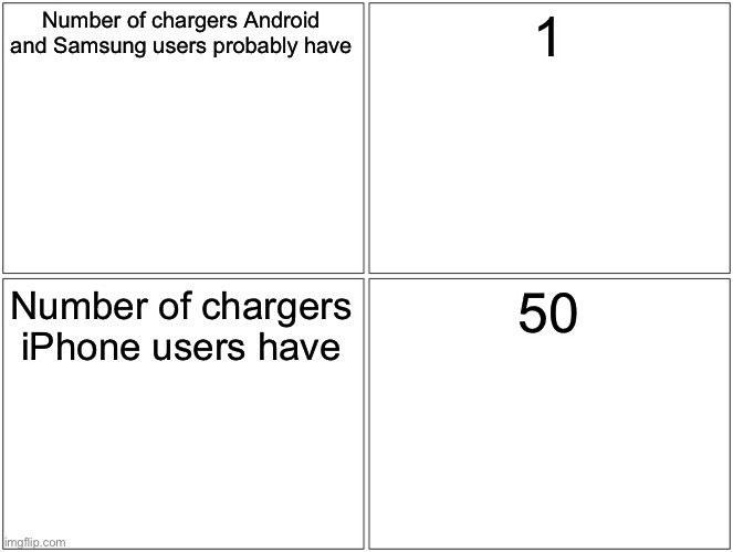 True or not? | Number of chargers Android and Samsung users probably have; 1; Number of chargers iPhone users have; 50 | image tagged in memes,blank comic panel 2x2 | made w/ Imgflip meme maker