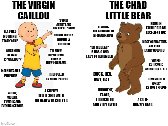 I could go on but here you go | THE VIRGIN CAILLOU; THE CHAD LITTLE BEAR; 3 VOICE ARTISTS AND BOY DOES IT SHOW! KRISTIN FAIRLIE DID AN EXCELLENT JOB; TEACHES THE AUDIENCE TO BE IMAGINATIVE; TEACHES NOTHING TO ANYONE; OBNOXIOUSLY BRIGHTLY COLORED; MOST CHARACTERS ARE VERY EASILY COLORED; "LITTLE BEAR" IS BASIC AND EASY TO REMEMBER; THE SHOW DOESN'T EVEN COLOR IN THE WHOLE FRAME; WHAT KIND OF NAME IS "CAILLOU"? SIMPLE BUT ICONIC ANIMATION STYLE; NO NOTABLE FRIENDS; RIDICULED BY MOST PEOPLE; DUCK, HEN, OWL, CAT... REMEMBERED FONDLY BY MOST PEOPLE; INNOCENT, EAGER, THOUGHTFUL AND VERY SWEET; WHINY, VIOLENT, ENVIOUS AND EVEN DANGEROUS; A CREEPY LITTLE SHIT WITH NO HAIR WHATSOEVER; A CUTE GRIZZLY BEAR | image tagged in blank white template,caillou,memes,dank memes,spicy memes,virgin vs chad | made w/ Imgflip meme maker
