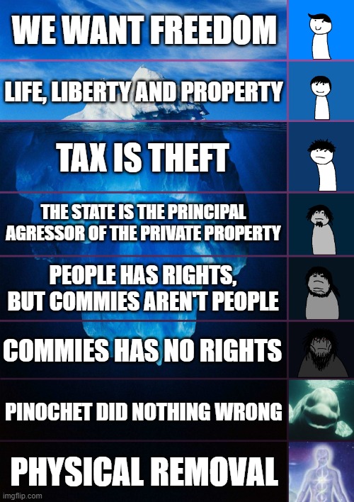 Lib-right iceberg | WE WANT FREEDOM; LIFE, LIBERTY AND PROPERTY; TAX IS THEFT; THE STATE IS THE PRINCIPAL AGRESSOR OF THE PRIVATE PROPERTY; PEOPLE HAS RIGHTS, BUT COMMIES AREN'T PEOPLE; COMMIES HAS NO RIGHTS; PINOCHET DID NOTHING WRONG; PHYSICAL REMOVAL | image tagged in iceberg levels tiers | made w/ Imgflip meme maker