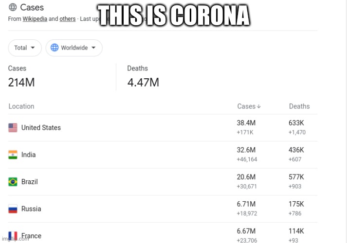 THIS IS CORONA | made w/ Imgflip meme maker