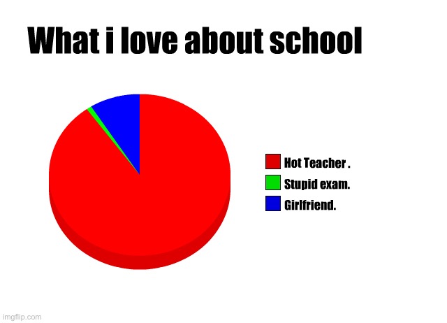 who made this lol | image tagged in funny,school,pie charts | made w/ Imgflip meme maker