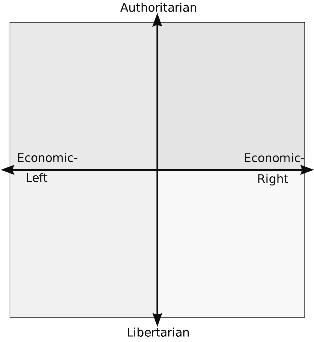 High Quality Grey Centrist Blank Meme Template