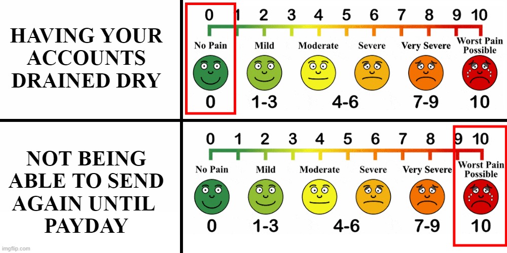 Pain Scale Findom | HAVING YOUR
ACCOUNTS DRAINED DRY; NOT BEING
ABLE TO SEND
AGAIN UNTIL 
PAYDAY | image tagged in pain scale,memes | made w/ Imgflip meme maker