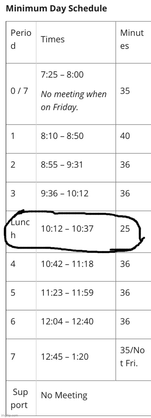 who tf eats lunch at 10:12- | made w/ Imgflip meme maker