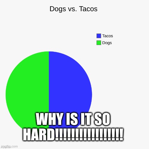 Dogs vs. Tacos | WHY IS IT SO HARD!!!!!!!!!!!!!!!!! | image tagged in tacos,puppies,tacos are the answer,puppy week | made w/ Imgflip meme maker