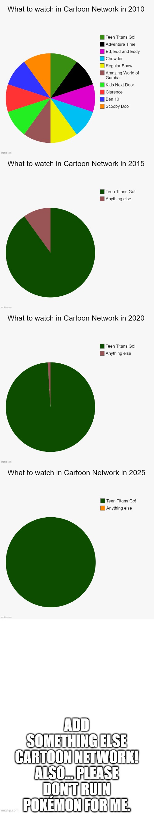 Add something else please. | ADD SOMETHING ELSE CARTOON NETWORK! ALSO... PLEASE DON'T RUIN POKÉMON FOR ME. | image tagged in white long template,cartoon network,charts,pie charts,memes,why are you reading this | made w/ Imgflip meme maker