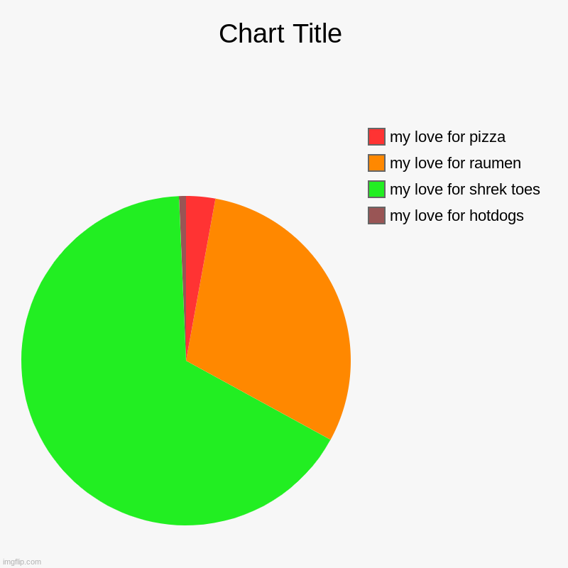 my love for hotdogs, my love for shrek toes, my love for raumen, my love for pizza | image tagged in charts,pie charts | made w/ Imgflip chart maker