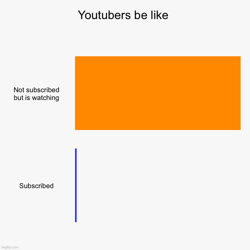 Youtubers be like | Not subscribed but is watching, Subscribed | image tagged in charts,bar charts | made w/ Imgflip chart maker