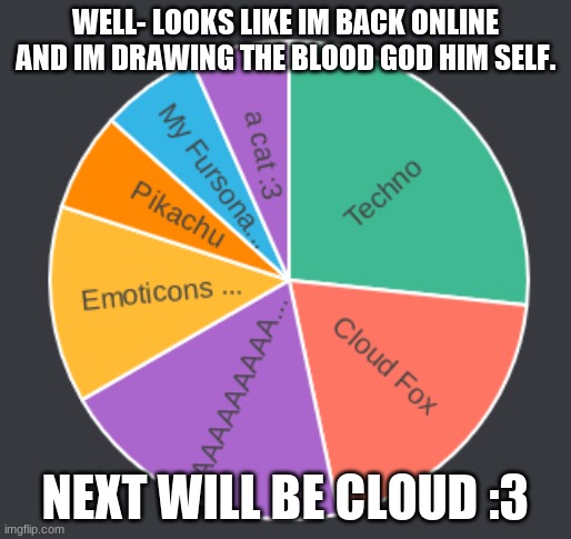 Also... Who's SpeedWeed? cause depending on who you are I might draw you after cloud | WELL- LOOKS LIKE IM BACK ONLINE AND IM DRAWING THE BLOOD GOD HIM SELF. NEXT WILL BE CLOUD :3 | made w/ Imgflip meme maker