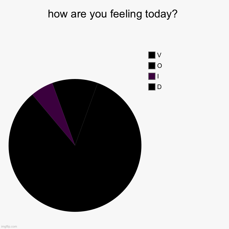 VOID | how are you feeling today? | D, I, O, V | image tagged in charts,pie charts | made w/ Imgflip chart maker