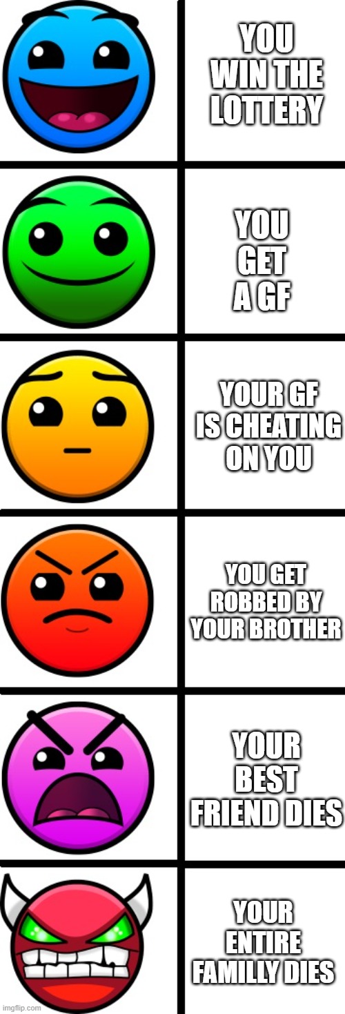 reality in gd faces | YOU GET A GF; YOU WIN THE LOTTERY; YOUR GF IS CHEATING ON YOU; YOU GET ROBBED BY YOUR BROTHER; YOUR BEST FRIEND DIES; YOUR ENTIRE FAMILLY DIES | image tagged in geometry dash difficulty faces | made w/ Imgflip meme maker
