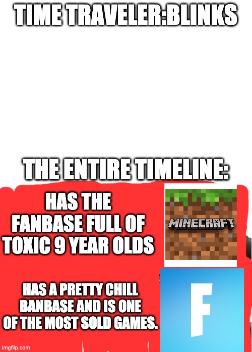 idk why i made this | TIME TRAVELER:BLINKS; THE ENTIRE TIMELINE:; HAS THE FANBASE FULL OF TOXIC 9 YEAR OLDS; HAS A PRETTY CHILL BANBASE AND IS ONE OF THE MOST SOLD GAMES. | image tagged in blank white template,disappointed black guy | made w/ Imgflip meme maker