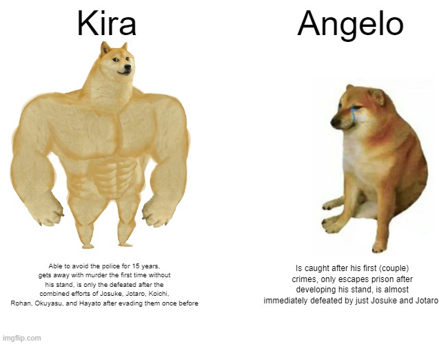 Buff Doge vs. Cheems Meme | Kira; Angelo; Able to avoid the police for 15 years, gets away with murder the first time without his stand, is only the defeated after the combined efforts of Josuke, Jotaro, Koichi, Rohan, Okuyasu, and Hayato after evading them once before; Is caught after his first (couple) crimes, only escapes prison after developing his stand, is almost immediately defeated by just Josuke and Jotaro | image tagged in memes,buff doge vs cheems | made w/ Imgflip meme maker