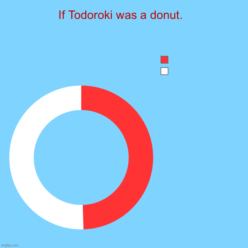 If Todoroki was a donut.  |  , | image tagged in charts,donut charts | made w/ Imgflip chart maker