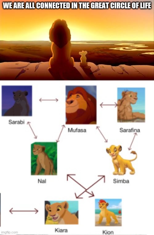 NOW I know what he meant... sry if I ruined ur childhood. (credit to Voodoo_maan for the bottom photo) | WE ARE ALL CONNECTED IN THE GREAT CIRCLE OF LIFE | image tagged in simba and mufasa,lion king,circle of life | made w/ Imgflip meme maker