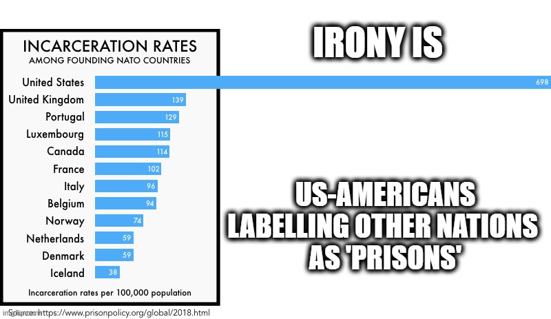 USA The Land of Incarceration | IRONY IS; US-AMERICANS LABELLING OTHER NATIONS 
AS 'PRISONS' | image tagged in prison usa,usa,shithole,convict america,incarceration | made w/ Imgflip meme maker