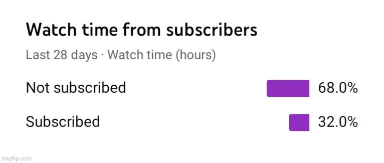 sub to my main channel:https://youtube.com/channel/UCwe-jdDhXUi8FrxvchrpkQg | made w/ Imgflip meme maker