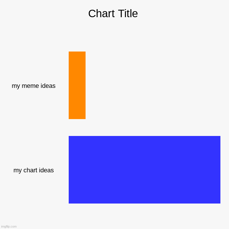 me brain small | my meme ideas, my chart ideas | image tagged in charts,bar charts | made w/ Imgflip chart maker