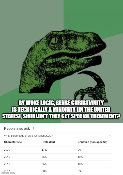 no,  I don't think Christians should get special treatment, but that's what woke logic implies | BY WOKE LOGIC, SENSE CHRISTIANITY IS TECHNICALLY A MINORITY (IN THE UNITED STATES), SHOULDN'T THEY GET SPECIAL TREATMENT? | image tagged in memes,philosoraptor | made w/ Imgflip meme maker
