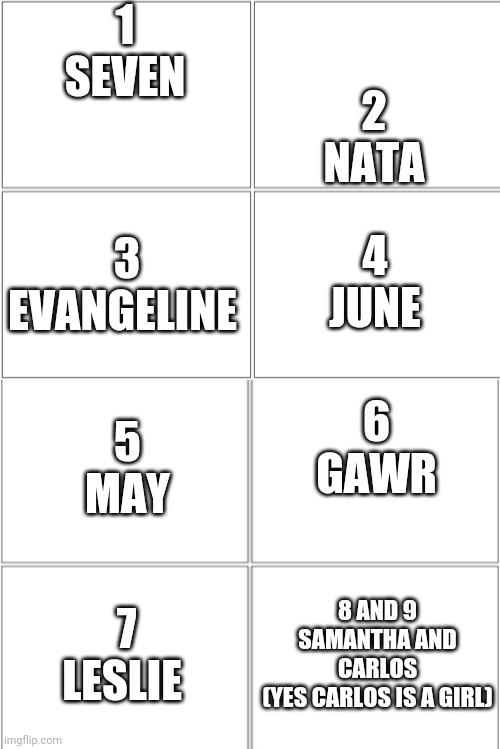 Blank Comic Panel 2x4 | 1
SEVEN 2
NATA 3
EVANGELINE 4
JUNE 5
MAY 6
GAWR 7
LESLIE 8 AND 9
SAMANTHA AND CARLOS
(YES CARLOS IS A GIRL) | image tagged in blank comic panel 2x4 | made w/ Imgflip meme maker