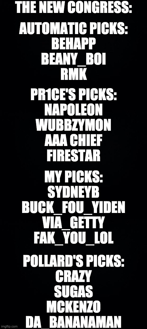I wanted to get this out ASAP. If I'm wrong about any of it pls let me know, PR1CE and/or Pollard. | THE NEW CONGRESS:; AUTOMATIC PICKS:
BEHAPP
BEANY_BOI
RMK; PR1CE'S PICKS:
NAPOLEON
WUBBZYMON
AAA CHIEF
FIRESTAR; MY PICKS:
SYDNEYB
BUCK_FOU_YIDEN
VIA_GETTY
FAK_YOU_LOL; POLLARD'S PICKS:
CRAZY
SUGAS
MCKENZO
DA_BANANAMAN | image tagged in memes,politics,congress | made w/ Imgflip meme maker