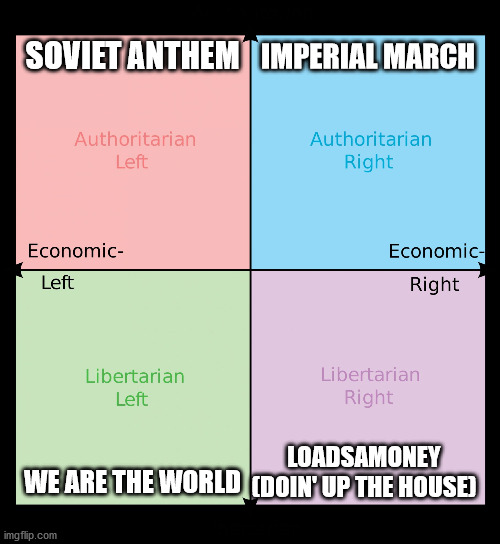 Theme Songs of the Quadrants | SOVIET ANTHEM; IMPERIAL MARCH; LOADSAMONEY (DOIN' UP THE HOUSE); WE ARE THE WORLD | image tagged in political compass,PoliticalCompassMemes | made w/ Imgflip meme maker
