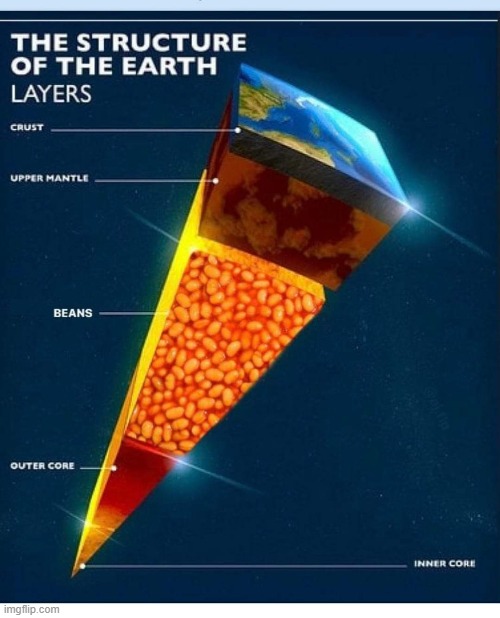 layers of earth | made w/ Imgflip meme maker