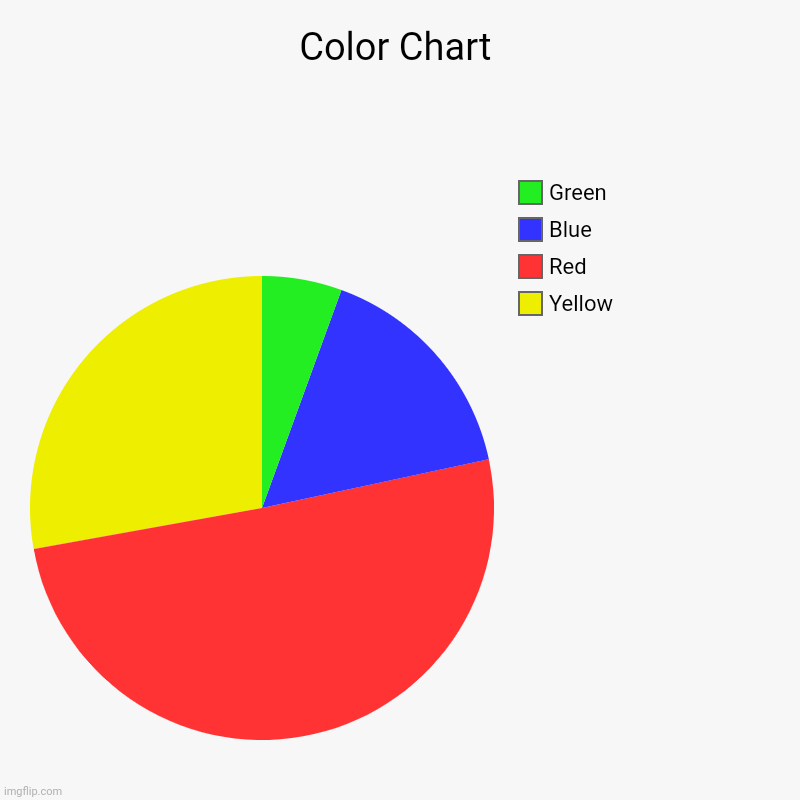 What Is You Favorite Color? | Color Chart | Yellow, Red, Blue, Green | image tagged in charts,pie charts | made w/ Imgflip chart maker