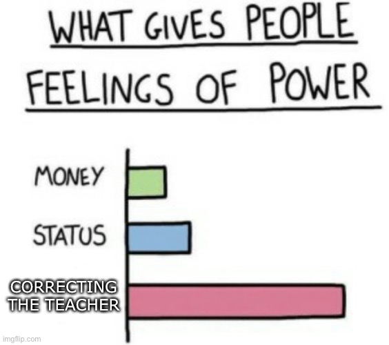 Me at school | CORRECTING THE TEACHER | image tagged in what gives people feelings of power | made w/ Imgflip meme maker