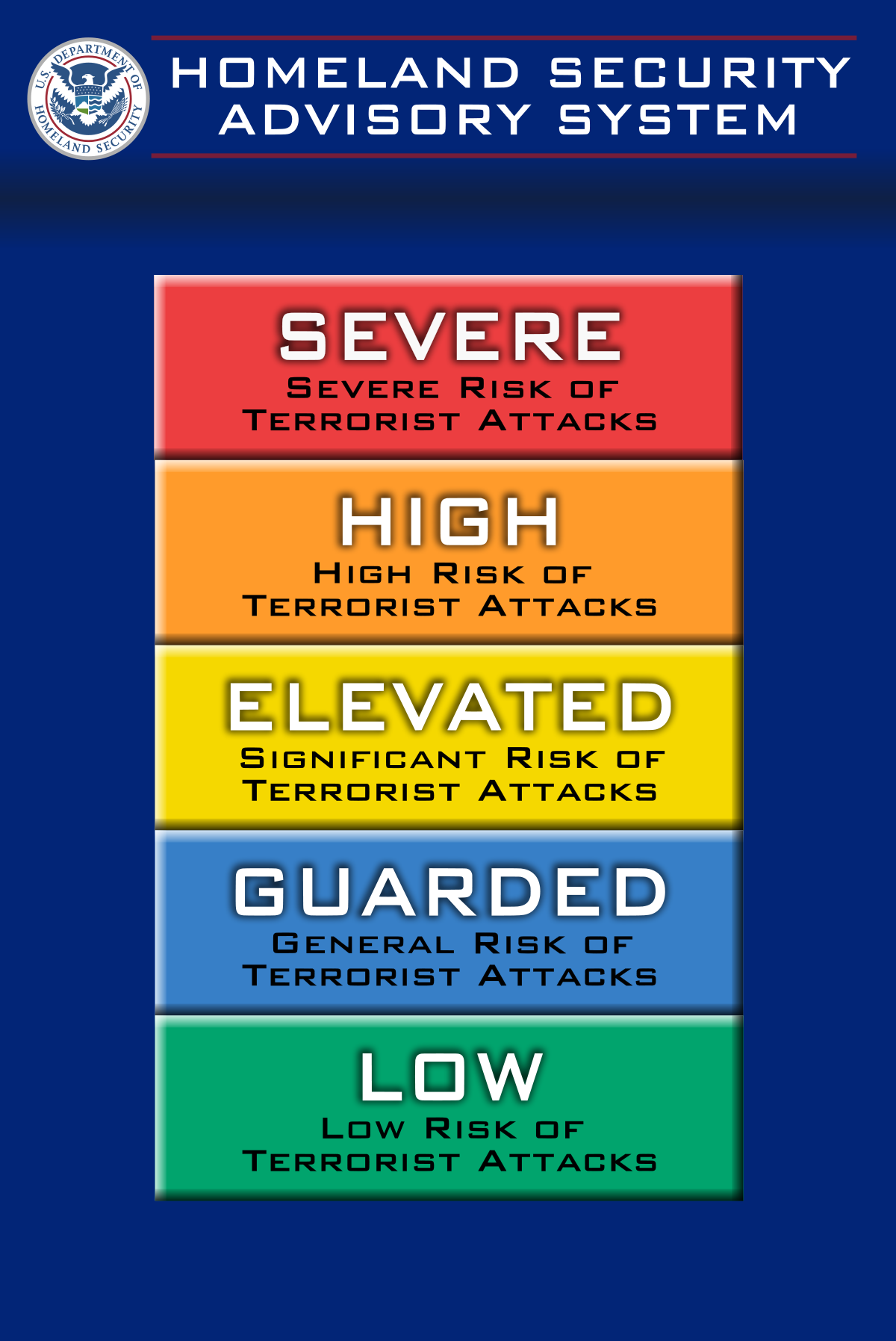 Homeland Security Advisory System Blank Meme Template