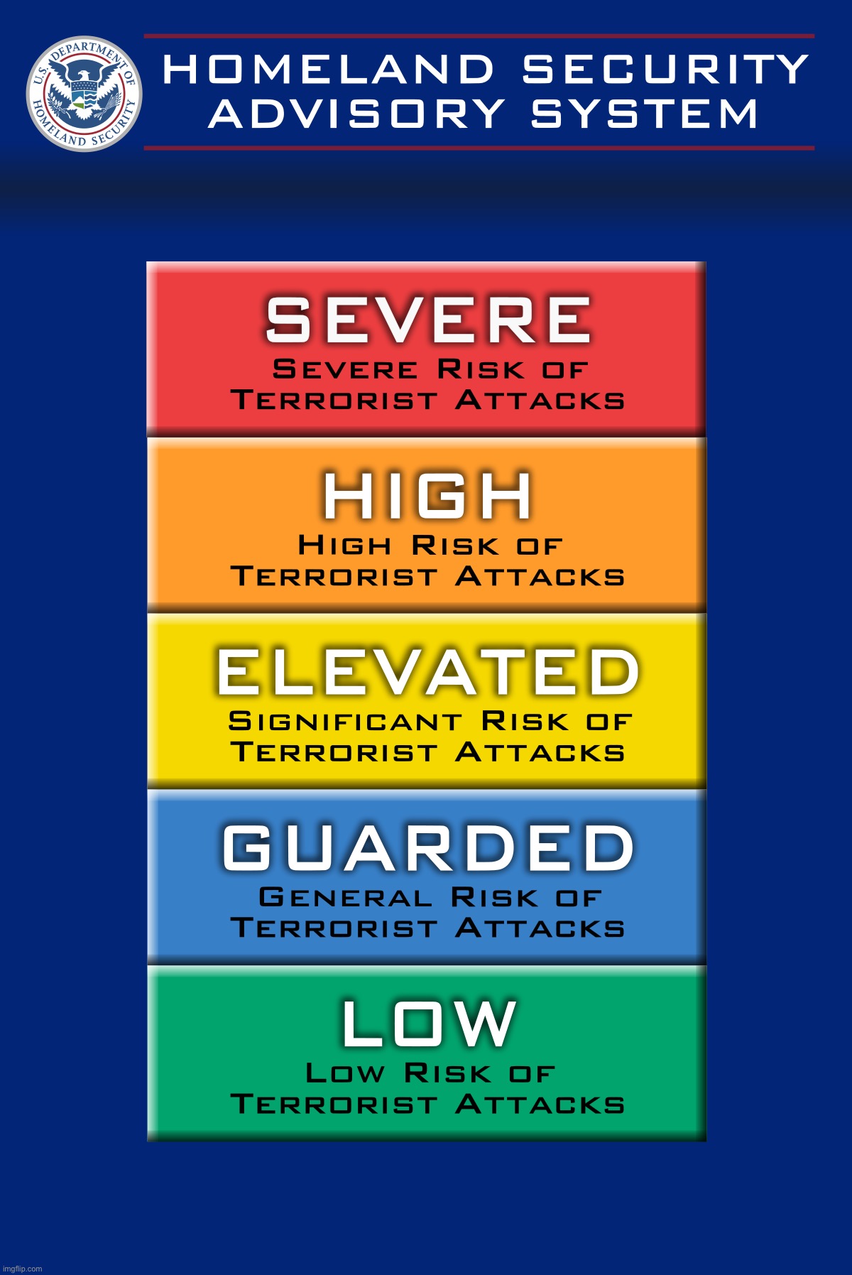 Homeland Security Advisory System | image tagged in homeland security advisory system | made w/ Imgflip meme maker