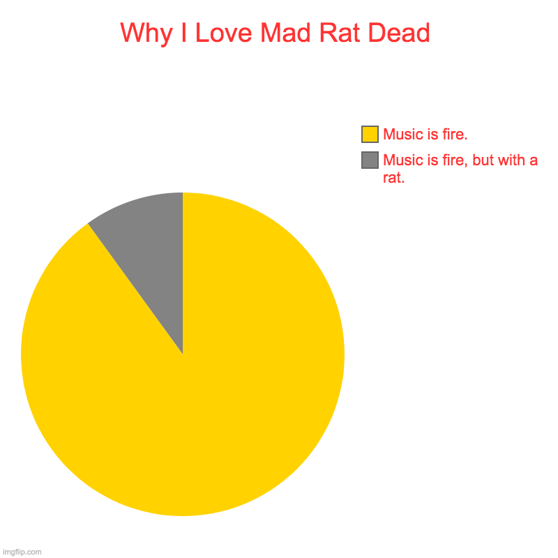 Best Soundtrack Ever | Why I Love Mad Rat Dead | Music is fire, but with a rat., Music is fire. | image tagged in charts,pie charts,mad rat dead | made w/ Imgflip chart maker