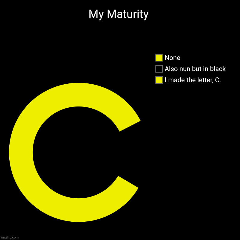 This is a 'C'hart | My Maturity | I made the letter, C., Also nun but in black, None | image tagged in charts,donut charts | made w/ Imgflip chart maker