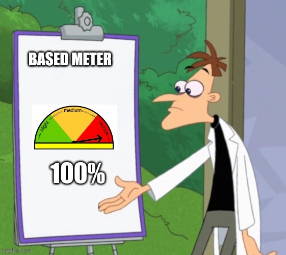 Based meter | image tagged in based meter | made w/ Imgflip meme maker
