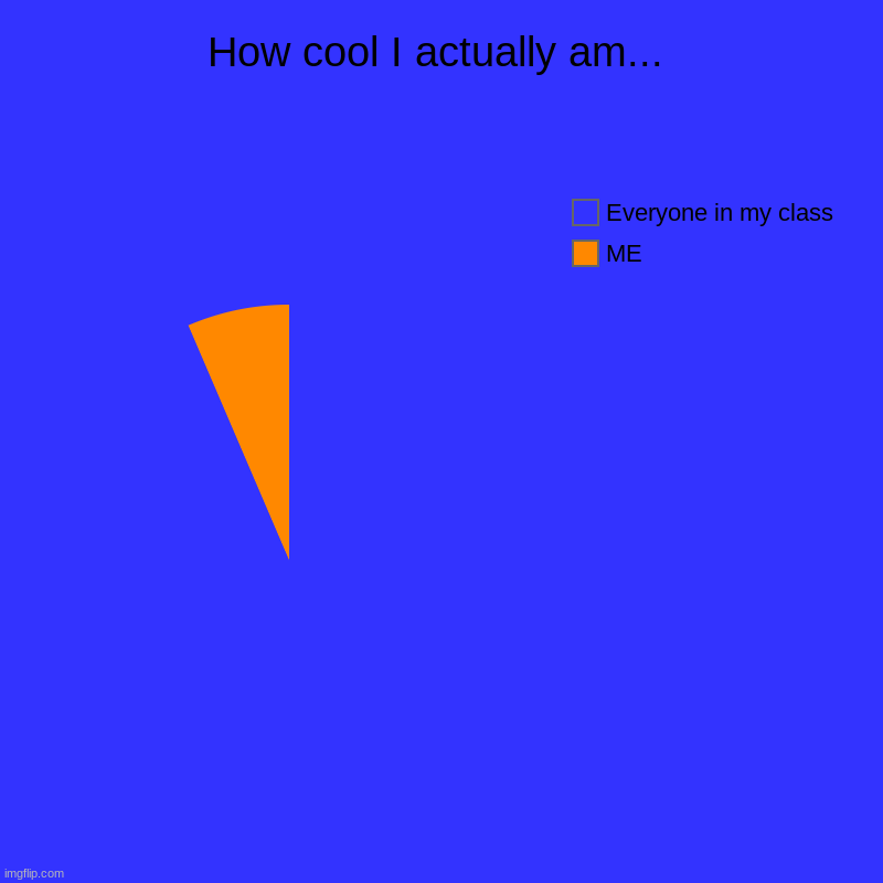 This is.. Funny? | How cool I actually am... | ME, Everyone in my class | image tagged in charts,pie charts | made w/ Imgflip chart maker