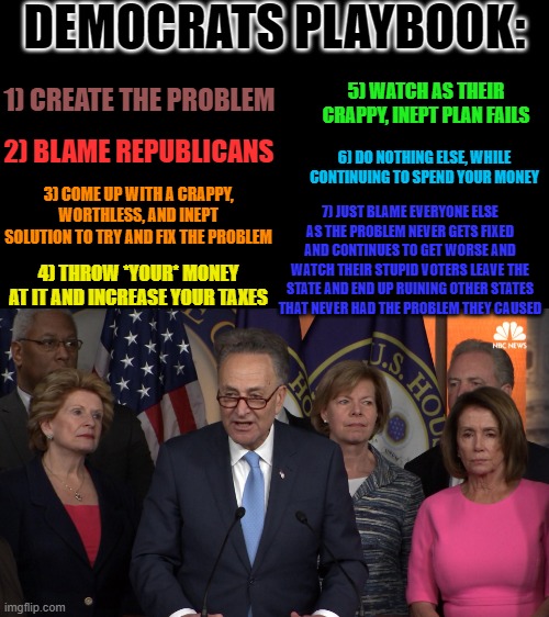 Democrats fail. | DEMOCRATS PLAYBOOK:; 5) WATCH AS THEIR CRAPPY, INEPT PLAN FAILS; 1) CREATE THE PROBLEM; 2) BLAME REPUBLICANS; 6) DO NOTHING ELSE, WHILE CONTINUING TO SPEND YOUR MONEY; 3) COME UP WITH A CRAPPY, WORTHLESS, AND INEPT SOLUTION TO TRY AND FIX THE PROBLEM; 7) JUST BLAME EVERYONE ELSE AS THE PROBLEM NEVER GETS FIXED AND CONTINUES TO GET WORSE AND WATCH THEIR STUPID VOTERS LEAVE THE STATE AND END UP RUINING OTHER STATES THAT NEVER HAD THE PROBLEM THEY CAUSED; 4) THROW *YOUR* MONEY AT IT AND INCREASE YOUR TAXES | image tagged in democrat congressmen | made w/ Imgflip meme maker