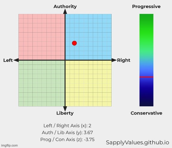 I would describe myself as a Paleoconservative or National Populist. | made w/ Imgflip meme maker