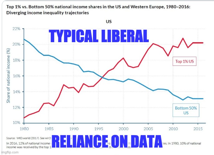 TYPICAL LIBERAL RELIANCE ON DATA | made w/ Imgflip meme maker