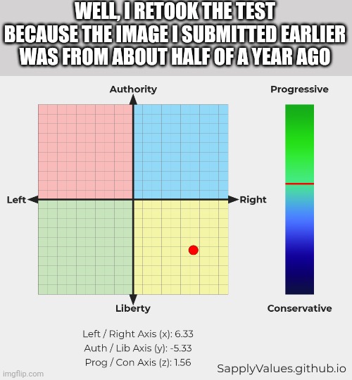 E | WELL, I RETOOK THE TEST BECAUSE THE IMAGE I SUBMITTED EARLIER WAS FROM ABOUT HALF OF A YEAR AGO | image tagged in e | made w/ Imgflip meme maker