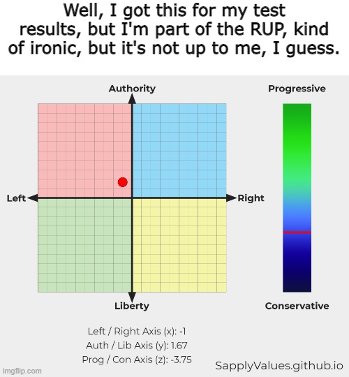 ...This happened. | Well, I got this for my test results, but I'm part of the RUP, kind of ironic, but it's not up to me, I guess. | made w/ Imgflip meme maker