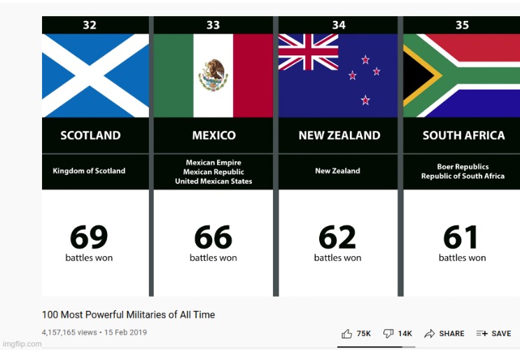 Nice scotland | made w/ Imgflip meme maker