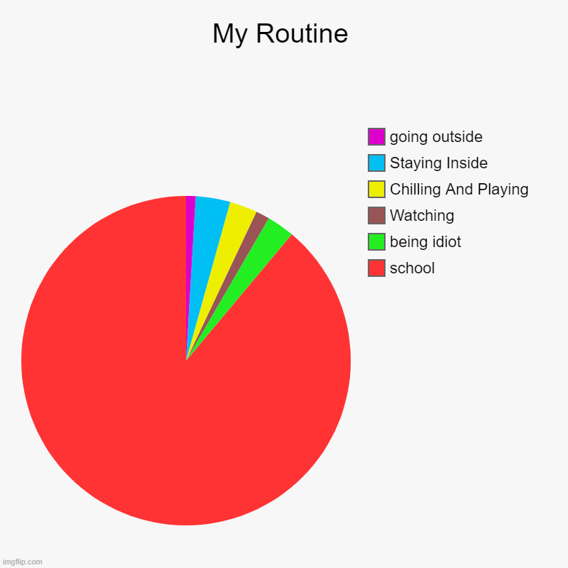 My Routine | school, being idiot, Watching, Chilling And Playing, Staying Inside, going outside | image tagged in charts,pie charts | made w/ Imgflip chart maker