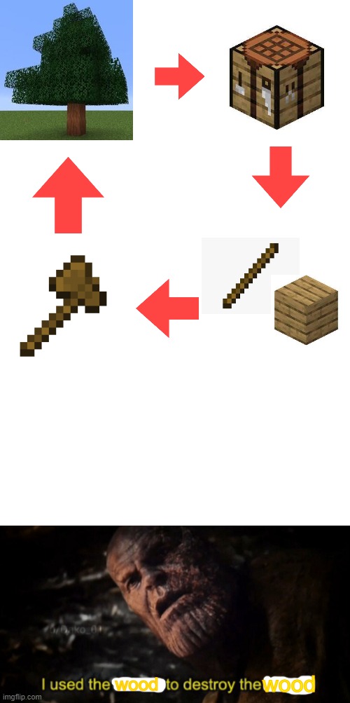 a wood for wood | wood; wood | image tagged in blank white template,i used the stones to destroy the stones | made w/ Imgflip meme maker