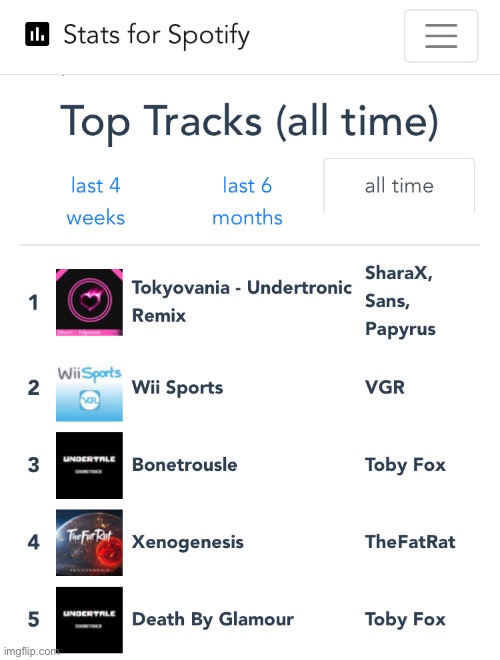 idk i’m bored | made w/ Imgflip meme maker