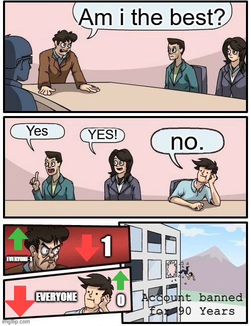 Imgflip be like | Am i the best? Yes; YES! no. 1; EVERYONE-1; EVERYONE; Account banned for 90 Years; O | image tagged in memes,boardroom meeting suggestion | made w/ Imgflip meme maker