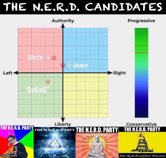 N.E.R.D. Party is overall center-left at the moment, but open to all comers! | image tagged in nerd party political compass | made w/ Imgflip meme maker