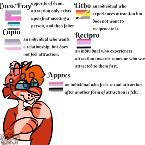 Part 6. I know a missed a few. Maybe I'll do genders? | made w/ Imgflip meme maker