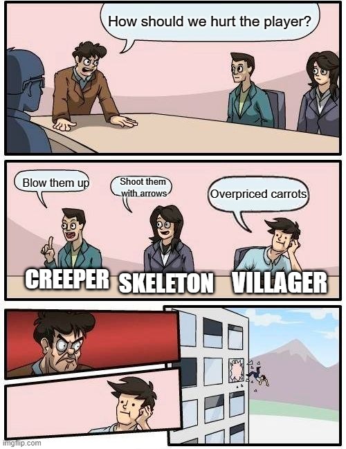 Boardroom Meeting Suggestion | How should we hurt the player? Blow them up; Shoot them
 with arrows; Overpriced carrots; VILLAGER; CREEPER; SKELETON | image tagged in memes,boardroom meeting suggestion | made w/ Imgflip meme maker
