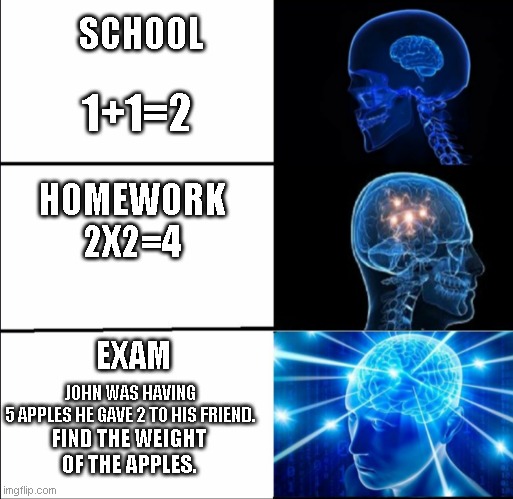 Galaxy Brain (3 brains) | SCHOOL; 1+1=2; HOMEWORK




2X2=4; EXAM; JOHN WAS HAVING 5 APPLES HE GAVE 2 TO HIS FRIEND. FIND THE WEIGHT OF THE APPLES. | image tagged in galaxy brain 3 brains | made w/ Imgflip meme maker